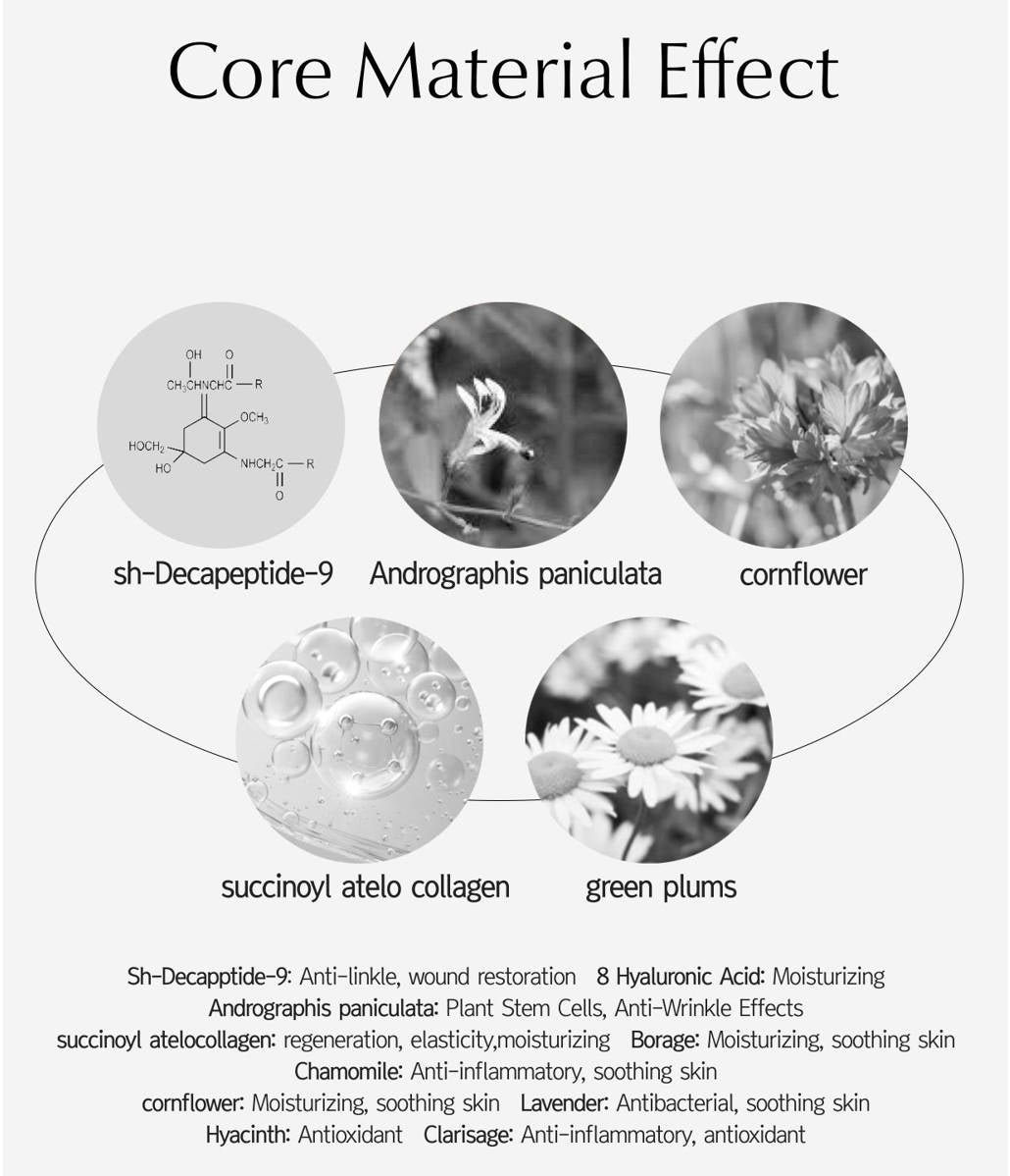 Dermaroller玻尿酸補水保濕修護急救面膜+Rohi 3D時光提拉凝膠+Rohi水凝煥膚隔離霜+送Dermaroller ACE玻尿酸保濕精華提亮修護面霜