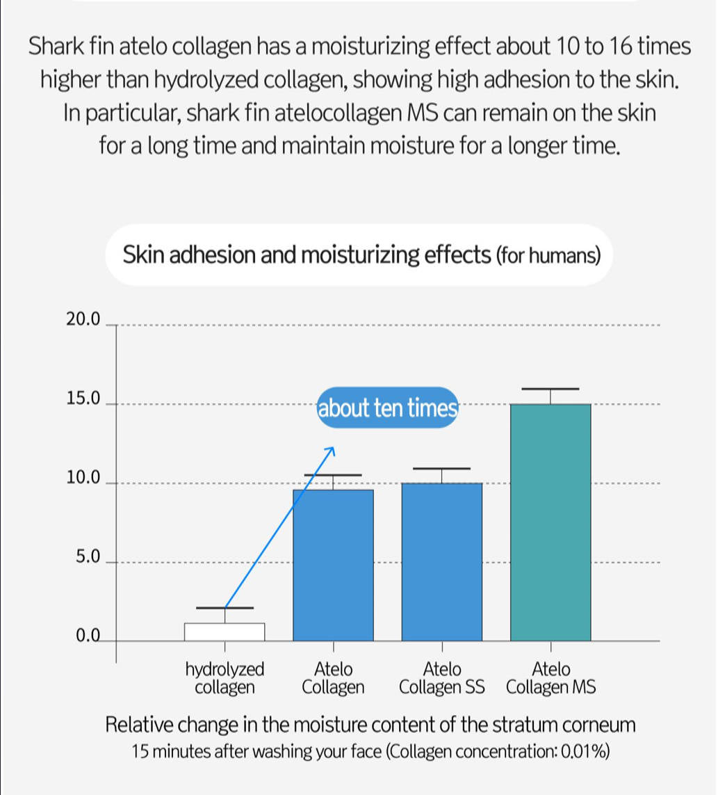 Dermaroller玻尿酸補水保濕修護急救面膜+Rohi 3D時光提拉凝膠+Rohi水凝煥膚隔離霜+送Dermaroller ACE玻尿酸保濕精華提亮修護面霜